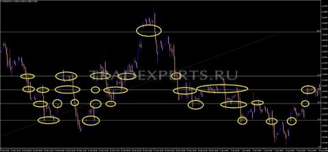 Последовательность и порядок фибоначчи формула.Пример 1