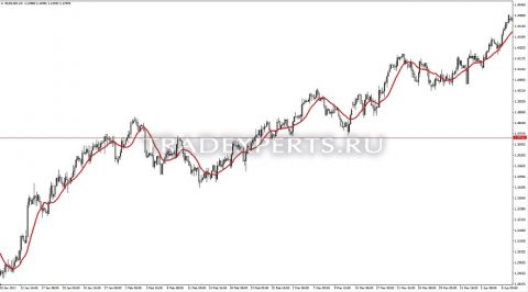 Простое скользящее среднее фото 1