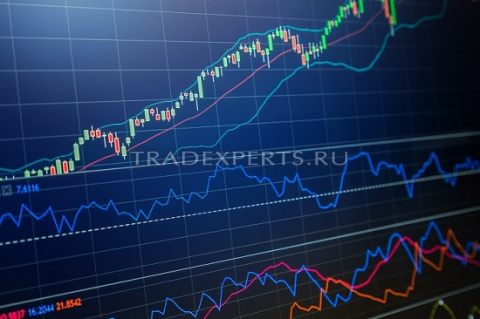 Простое скользящее среднее фото 6