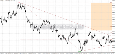 Скачать индикатор QuickFib пример 1