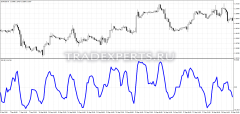 Скачать индикатор Range Expansion Index пример 1 Скачать индикатор Range Expansion Index пример 1