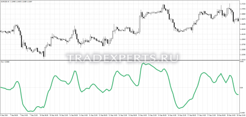 Скачать индикатор Ravi фото 1 Скачать индикатор Ravi фото 1