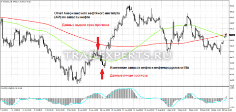 Торговля на новостях Форекс фото 1