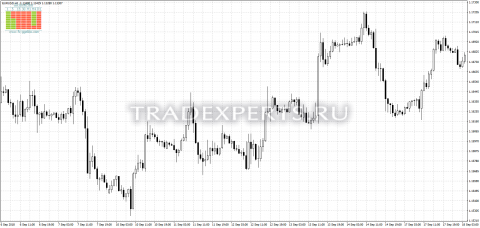 Скачать индикатор RiverFlow пример 1 Скачать индикатор RiverFlow пример 1