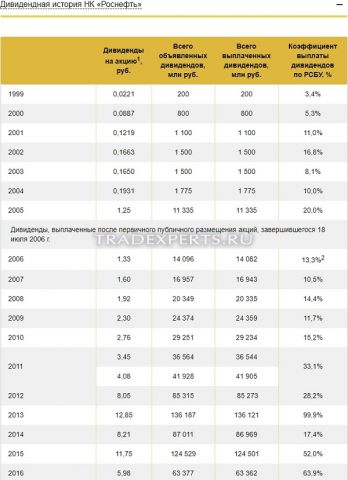 Фундаментальный анализ Роснефть пример 6 Фундаментальный анализ Роснефть пример 6