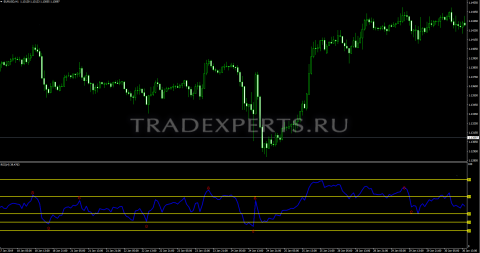Индикатор RSI фото 1