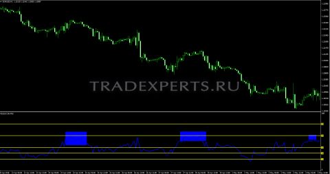 Индикатор RSI фото 2