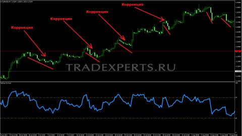 Индикатор RSI фото 3