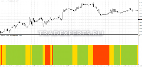 Скачать индикатор RSI-CCi пример 1