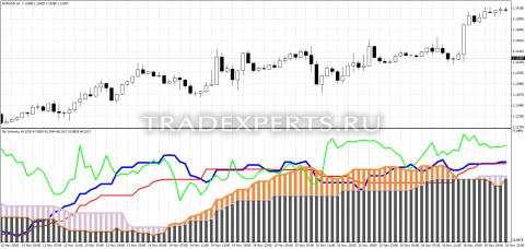Скачать индикатор Rsi Ichimoku фото 1 Скачать индикатор Rsi Ichimoku фото 1
