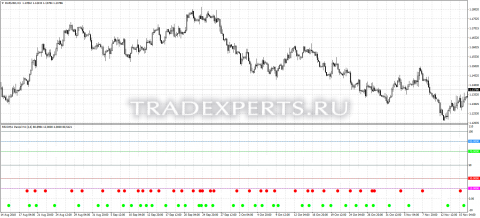 Скачать индикатор RSIOMA фото 1 Скачать индикатор RSIOMA фото 1