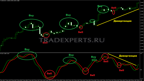 Индекс rvi изображение 2 Индекс rvi изображение 2