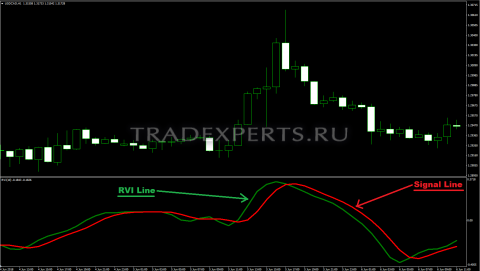 Индекс rvi что это. Смотреть фото Индекс rvi что это. Смотреть картинку Индекс rvi что это. Картинка про Индекс rvi что это. Фото Индекс rvi что это