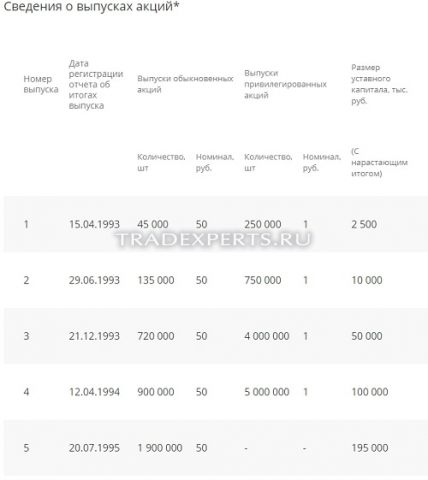 Фундаментальный анализ Сбербанк фото 1