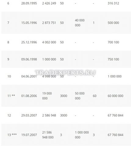 Фундаментальный анализ Сбербанк фото 2