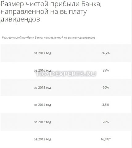 Фундаментальный анализ Сбербанк фото 3