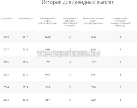 Фундаментальный анализ Сбербанк фото 4