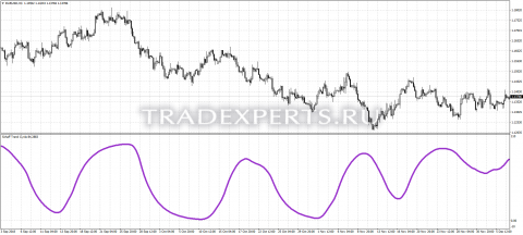 Скачать индикатор Schaff trend фото 1 Скачать индикатор Schaff trend фото 1