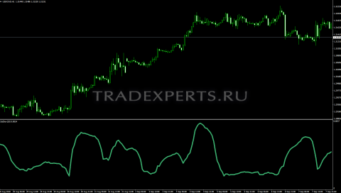 Standard Deviation пример 1  Standard Deviation пример 1