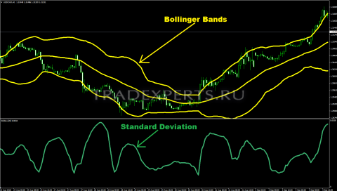 Standard deviation что это. standard deviation 3. Standard deviation что это фото. Standard deviation что это-standard deviation 3. картинка Standard deviation что это. картинка standard deviation 3