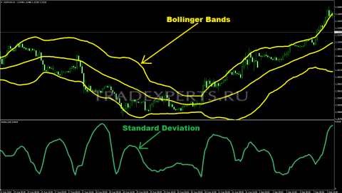 Standard Deviation пример 3  Standard Deviation пример 3