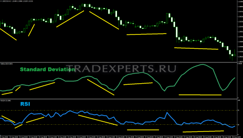 Standard deviation что это. standard deviation 4. Standard deviation что это фото. Standard deviation что это-standard deviation 4. картинка Standard deviation что это. картинка standard deviation 4