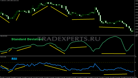 Standard Deviation пример 4  Standard Deviation пример 4