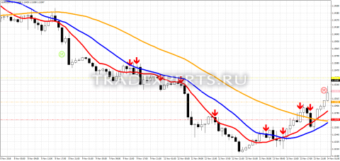 Скачать индикатор Steinitz Fractal Breakout пример 1