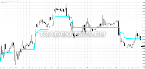 Скачать индикатор Stepma фото 1