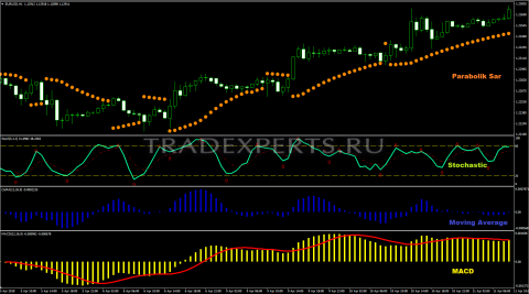 Индикатор Стохастик изображение 3