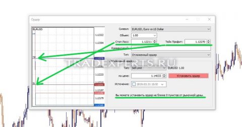 Stop loss и Take profit. Как установить изображение 1