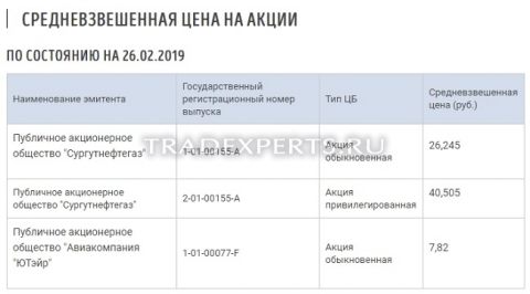 Фундаментальный анализ Сургутнефтегаз пример 3