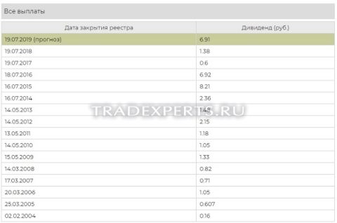 Фундаментальный анализ Сургутнефтегаз пример 6
