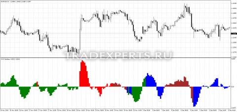 Скачать индикатор SVS Oscillator пример 1 Скачать индикатор SVS Oscillator пример 1