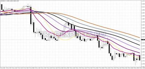 Скачать индикатор T3MA фото 1