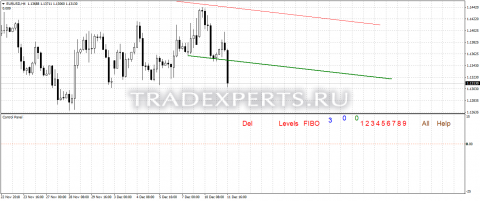 Скачать индикатор TAACH Chanels фото 1