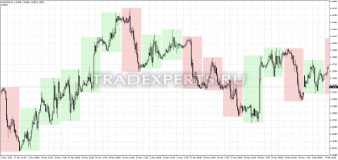 Скачать индикатор Timebox фото 1