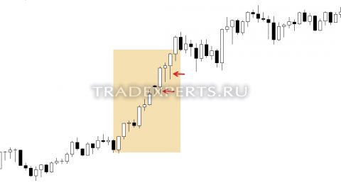 Торговые системы форекс изображение 9