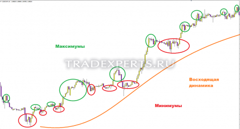 Торговые системы форекс изображение 3