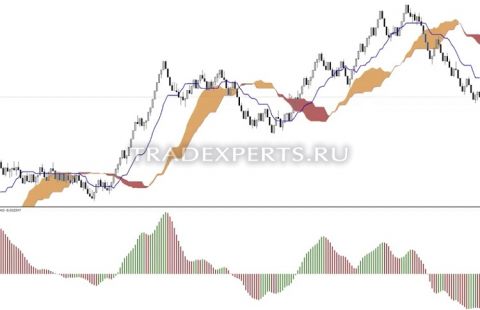 Торговые системы форекс изображение 5