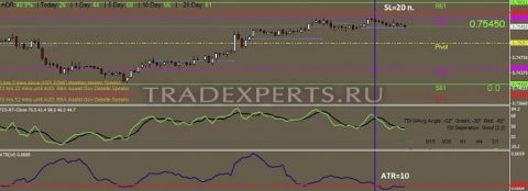 Торговые системы форекс изображение 6