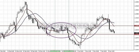 Торговые системы форекс изображение 7