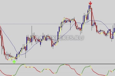 Торговые системы форекс изображение 8