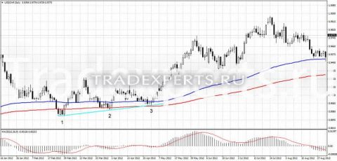 Фигура Тройное дно фото 4