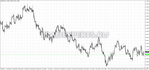 Скачать индикатор Universal Ranger пример 1
