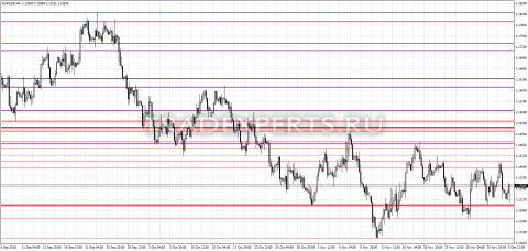 Скачать индикатор Univsrt фото 1