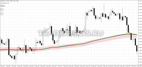 Скачать индикатор Urdala News изображение 1 Скачать индикатор Urdala News изображение 1