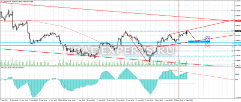 USDCHF 17.05.2016 фото 1