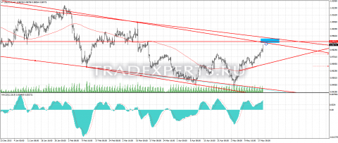 USDCHF 17.05.2016 пример 2 USDCHF 17.05.2016 пример 1
