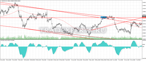 USDCHF 17.05.2016 изображение 1